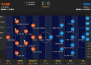 维罗纳客场战平克罗托内，保级形势难测的简单介绍